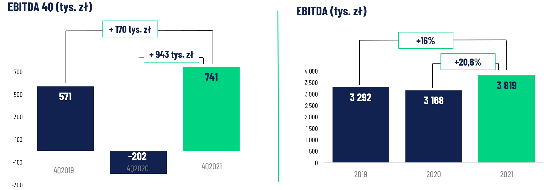 EBITDA_FY_Q4_2021