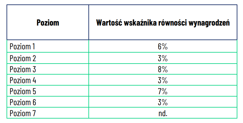 gpgr grupa 2021