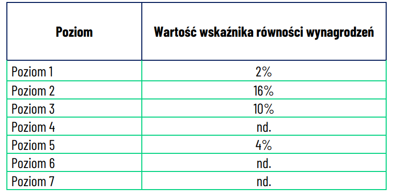 gpgr spółka 2021