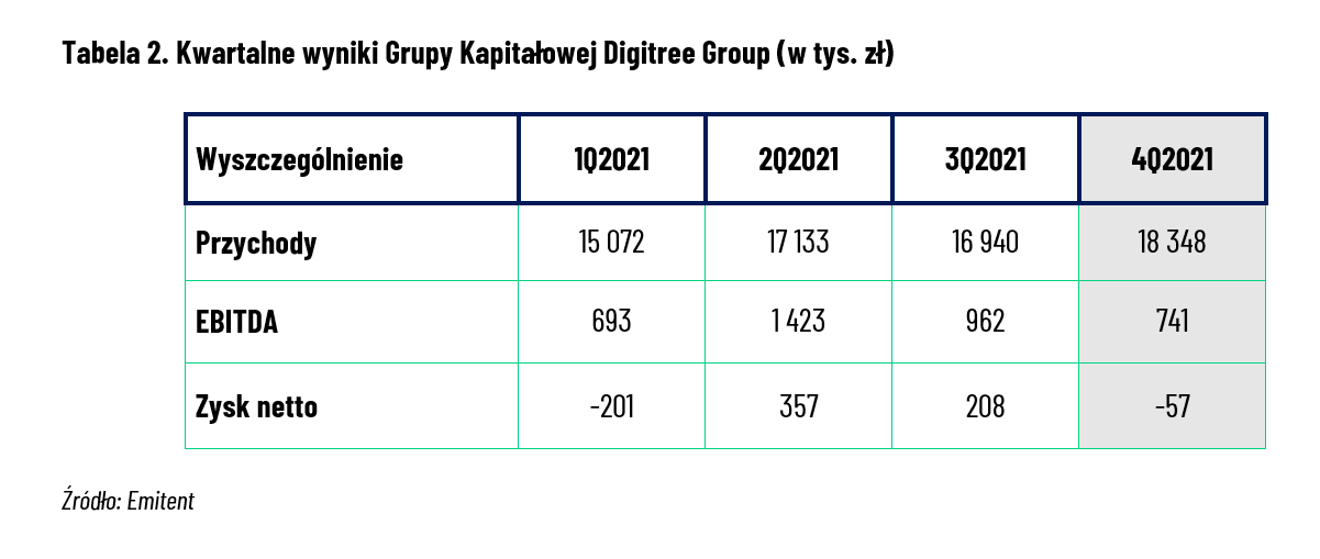 kwartalne wyniki_2021